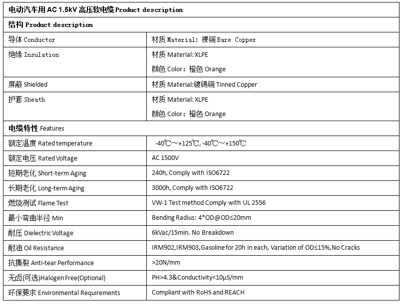 EV-125，EVR-125，EVRP-125，EVRD-125電動汽車用電纜 第2張