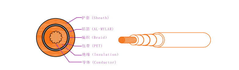 EV-125，EVR-125，EVRP-125，EVRD-125電動汽車用電纜 第1張