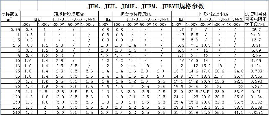 JE、JEH、JEM、JEFR-ZR、JFEYH型電機繞組引接軟電纜 第2張