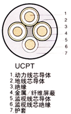 UYP礦用電纜