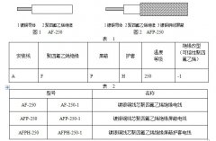 航空用聚四氟乙烯絕緣電線