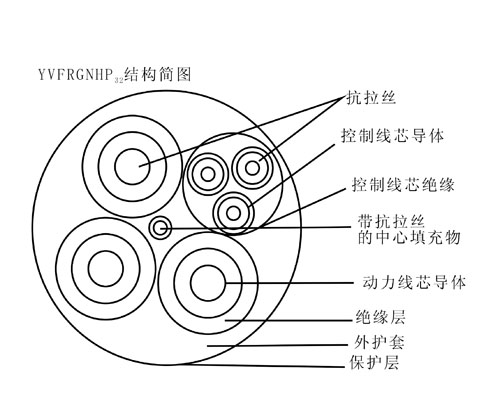 YGFRBG/YGFRBG/YVFRGNHP32鋼包車(chē)拖拽用動(dòng)力組合電纜