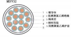 礦用控制電纜MKVV32結(jié)構(gòu)圖