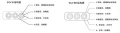 YGCB、YGCPB型號(hào)扁平電纜結(jié)構(gòu)圖