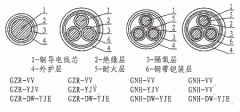 隔氧層阻燃、耐火電力電纜