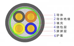 4*2.5，4*4，4*4，4*6，4*10，4*16，4*25屏蔽電纜結(jié)構(gòu)圖