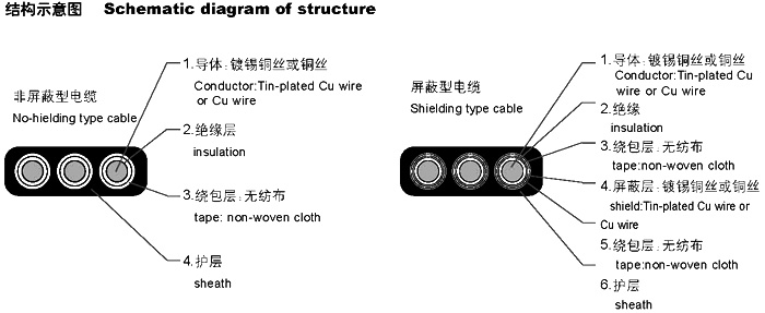 扁形電纜YVVB，YFFB，YEEB，YVFB，YVEB