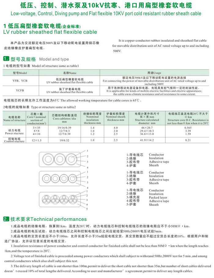 GKFB-6/10KV CEFBG YQSB低壓、控制、潛水泵及10kv抗寒、港口用扁型橡套軟電纜