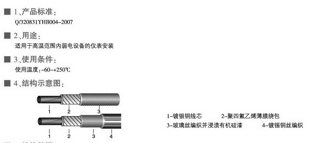 AFB、AFBP型耐高溫薄膜安裝線