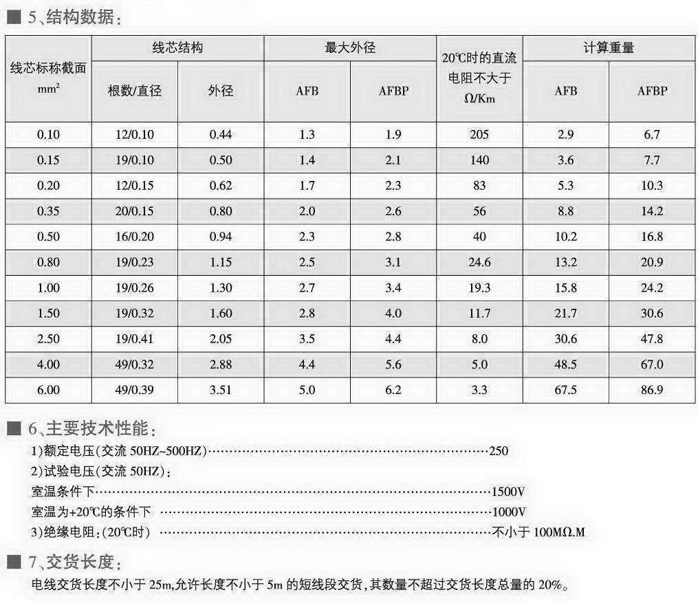 AFB、AFBP型耐高溫薄膜安裝線