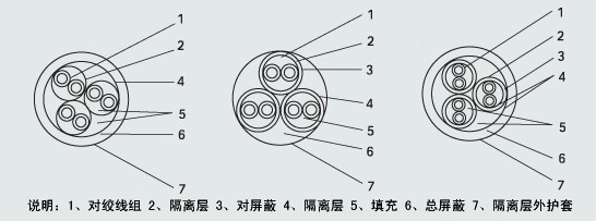 DJYVP系列計(jì)算機(jī)電纜