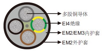 德國VDE標(biāo)準(zhǔn)礦用電纜H07RN8-F 450/750V歐標(biāo)橡膠電纜