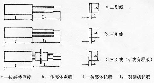 電機(jī)埋入置式熱電阻