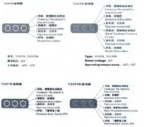 YGCB、YGCPB、YGVFB、YGVFPB耐寒高壓扁電纜