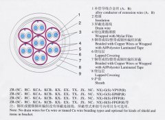 KX-GS-FP1FR，KX-GS-VPVP-8*2*1.5補(bǔ)償導(dǎo)線（補(bǔ)償電纜）