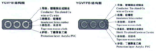 YGCB、YGCPB、YGVFB、YGVFPB特種耐高低溫耐高壓扁電纜